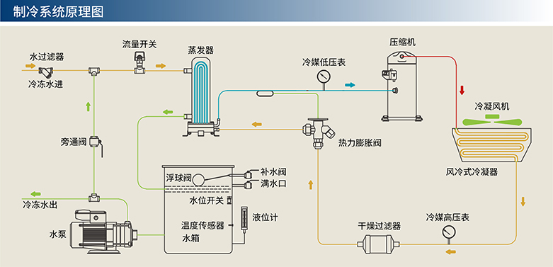 风冷吃瓜网
系统图（含水箱）-1-01.jpg